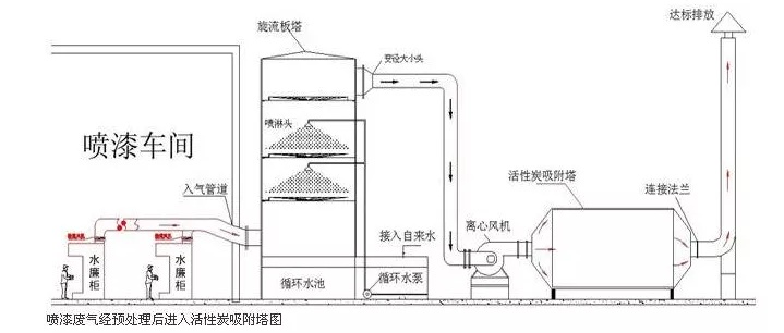 都說活性炭吸附VOCs治理工藝設(shè)計很簡單，是真的嗎？